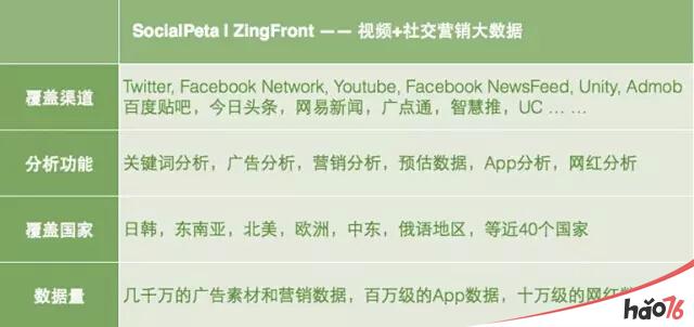 全球首屈一指的营销数据和视频云服务软件提供商,ZingFront确认参展2017ChinaJoyBTOB
