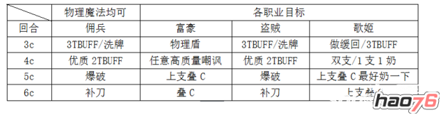 乖离性百万亚瑟王超妖异界型八神光翔剑怎么打